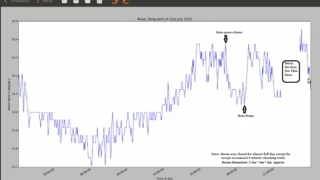 Temperature Logger part 6 Python script for plotting graph of logged data