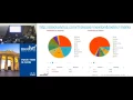 Getting Started with OpenStack