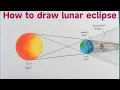 School project drawing on lunar eclipse How to draw lunar eclipse chandra grahan drawing