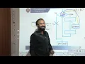 Module 2 - Lecture 02