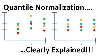 Quantile Normalization Clearly Explained