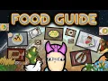 Beginners Food Guide Rimworld 1 6