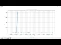 Data Analysis with Python Part 1 Movie Analysis Class XII IP Project CBSE