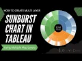 Multi Layer Sunburst chart in Tableau