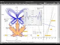 Introduction to SimplexNumerica - Part 3