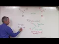 Resonance-stabilized anions Carboxylic Acids