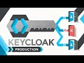 Keycloak GitHub Deep Research Hostnames Proxies OAuth and OIDC