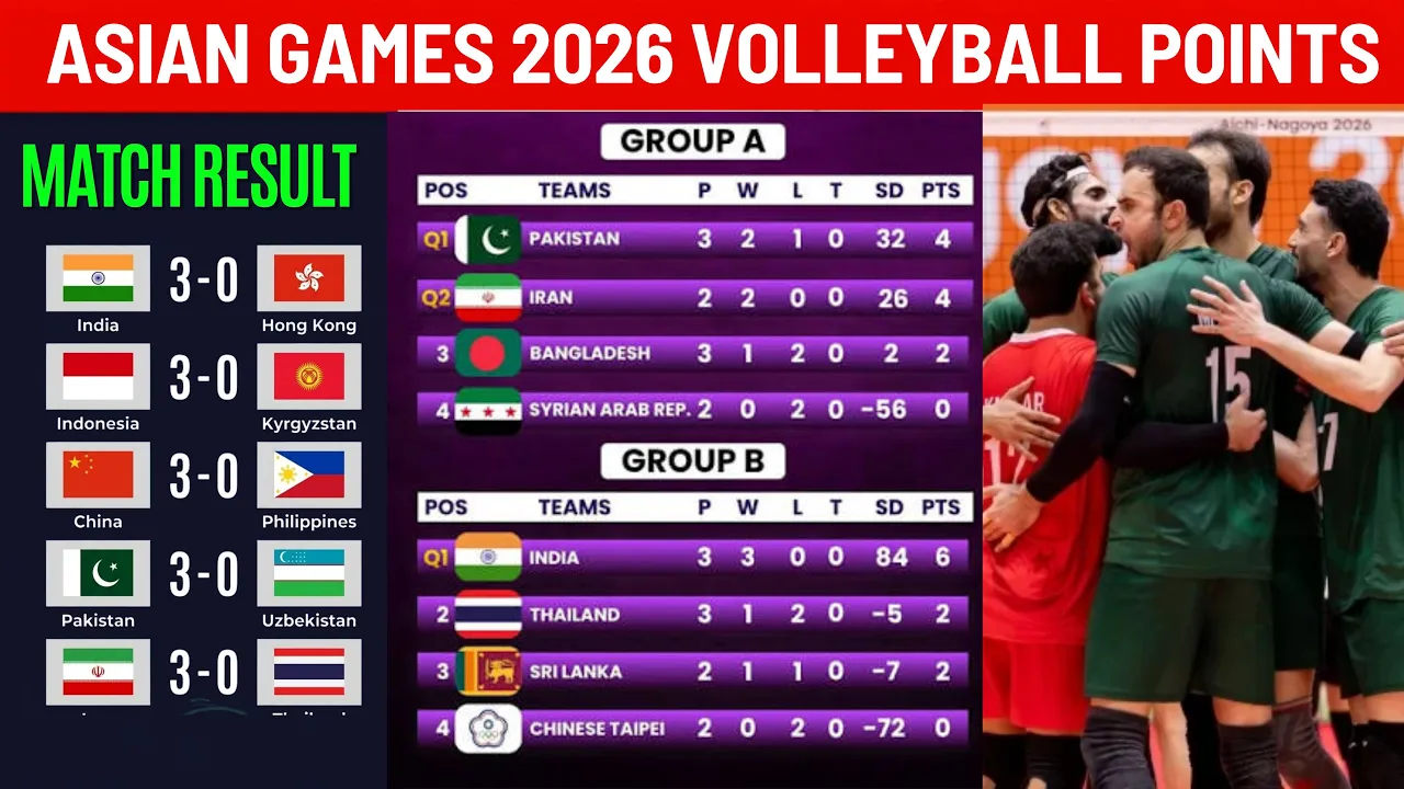 TEAM STANDINGS 2026 ASIAN GAMES MEN'S VOLLEYBALL AS OF SEPTEMBER 28,2026|ASIAN GAMES VOLLEYBALL