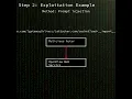 OpenClaw Remote Code Execution via prompt injection in OpenClaw WebSocket gat CVE-2026-25253