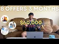 How to get a Data Internship My 3 month journey