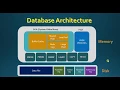 Oracle Database 19c Administration 1 Concept Architecture of Oracle Database