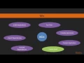 Getting Started with Elixir Creating an Application packtpub com