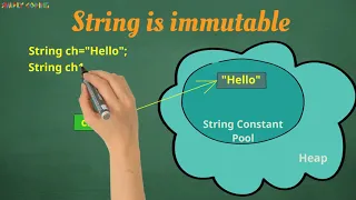 Java String - String Class