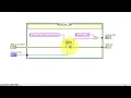 LabVIEW code Check Internet access HTTP method walk-through
