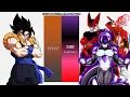Download Lagu Gogito VS Frieza, Cell \u0026 Buu POWER LEVELS - DB/DBZ/DBGT/DBS/SDBH/UV