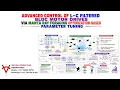 ADVANCED CONTROL OF L C FILTERED BLDC MOTOR DRIVES-MANTA RAY FORAGING OPTIMIZATION