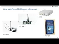 How to Get Started with Software-Defined Radios with Communications Toolbox