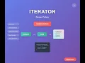 Hindi Learn Iterator Design Pattern Java Low Level Design with Real Example Machine coding