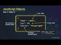 Day 2 - 11 JavaScript Objects Explained Objects for Beginners