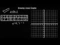 Drawing Linear Graphs