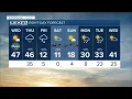 Dangerous cold at end of week