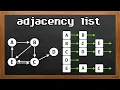 Learn Adjacency Lists in 8 minutes