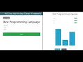 Voting system with Charts using Django Framework Source Code Projects