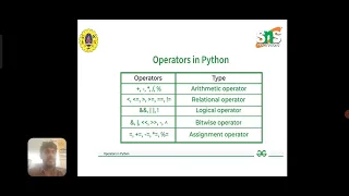 Arithmetic operators in python Full stack AI SNS Institutions