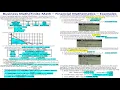 Business Math Compound Annuity Linear Programming - Optimization Product Exchange Osman Anwar