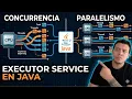 What are concurrency and parallelism in Java
