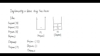Data structures 21 Implementing A Queue Using Two Stacks