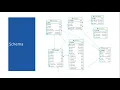 Amazon Redshift Optimization