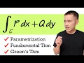 How to evaluate line integrals 3 ways parametrization fundamental theorem Green s theorem