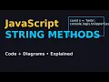 Strings Method javaScript Web development