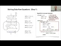 Liveness Analysis and Interference Graphs