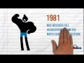 History of Mohave Community College