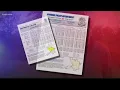 What Crime Check reports tell us about crimes in Spokane County
