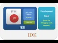 JAVA-SOFTWARE JDK Java Programming SNS Institutions