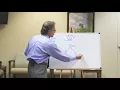 Dr Gregory Davis - Hypothyroid Low Thyroid Symptoms