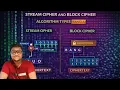 STREAM CIPHER AND BLOCK CIPHER ALGORITHM TYPES BANGLA