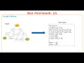 20 AI using Python - Best First Search Code by Sunil Sir