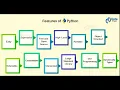 PYTHON 1 - dars boshlang ich kurs