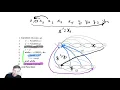 Union Find 2 - Linked List Implementation Introduction
