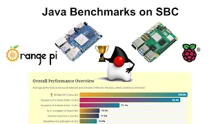 Java Performance Benchmarks on Single-Board Computers Raspberry Pi 5 vs Orange Pi 5 Ultra vs RISC-V