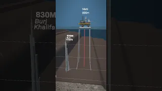 How Deep Are Oil Rigs