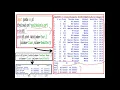 Advanced Operations on DataFrame Data handling using Pandas IP CSBE Class XII