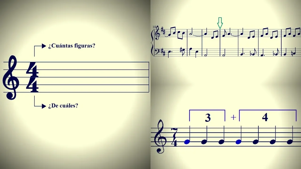 Los compases - Curso de solfeo, clase II