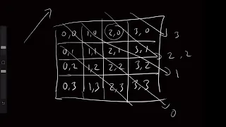 N-Queens Leetcode 51 LeetCode Tutorial
