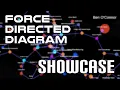 Force Directed Diagram Demo Interactive Network Visualization Using Force-Directed Layouts Unity
