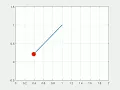pendulum motion simulation created by solving second order differential equation in Matlab